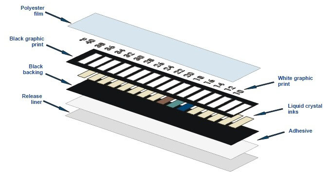 Temperature Indicator Sticker